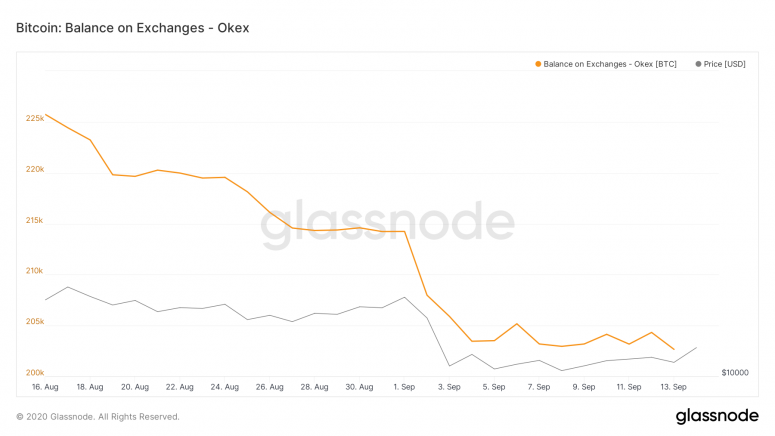 glassnode-studio_bitcoin-balance-on-exchanges-okex