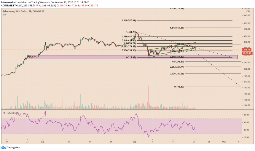 Ethereum, ETHUSD, ETHBTC, cryptocurrency, crypto