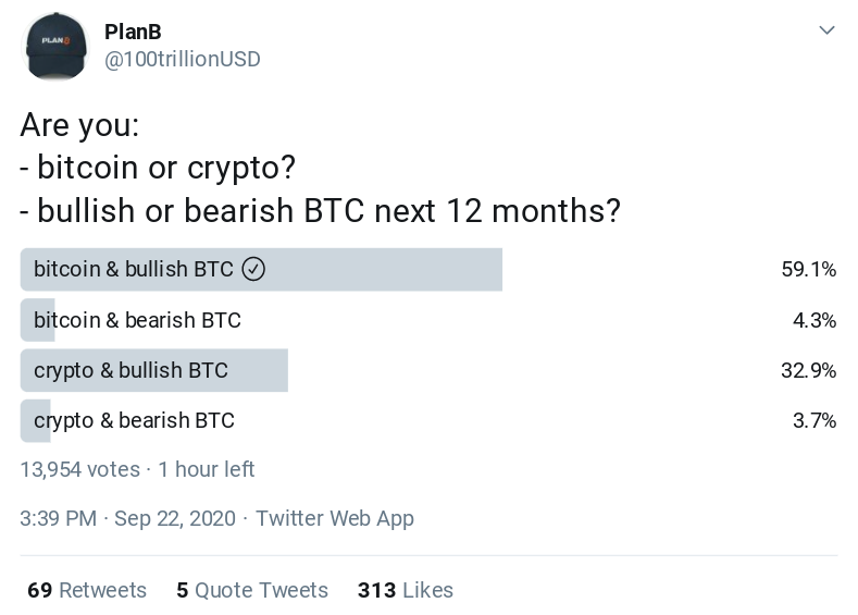 PlanB’s Bitcoin price Twitter survey as of Sep. 23