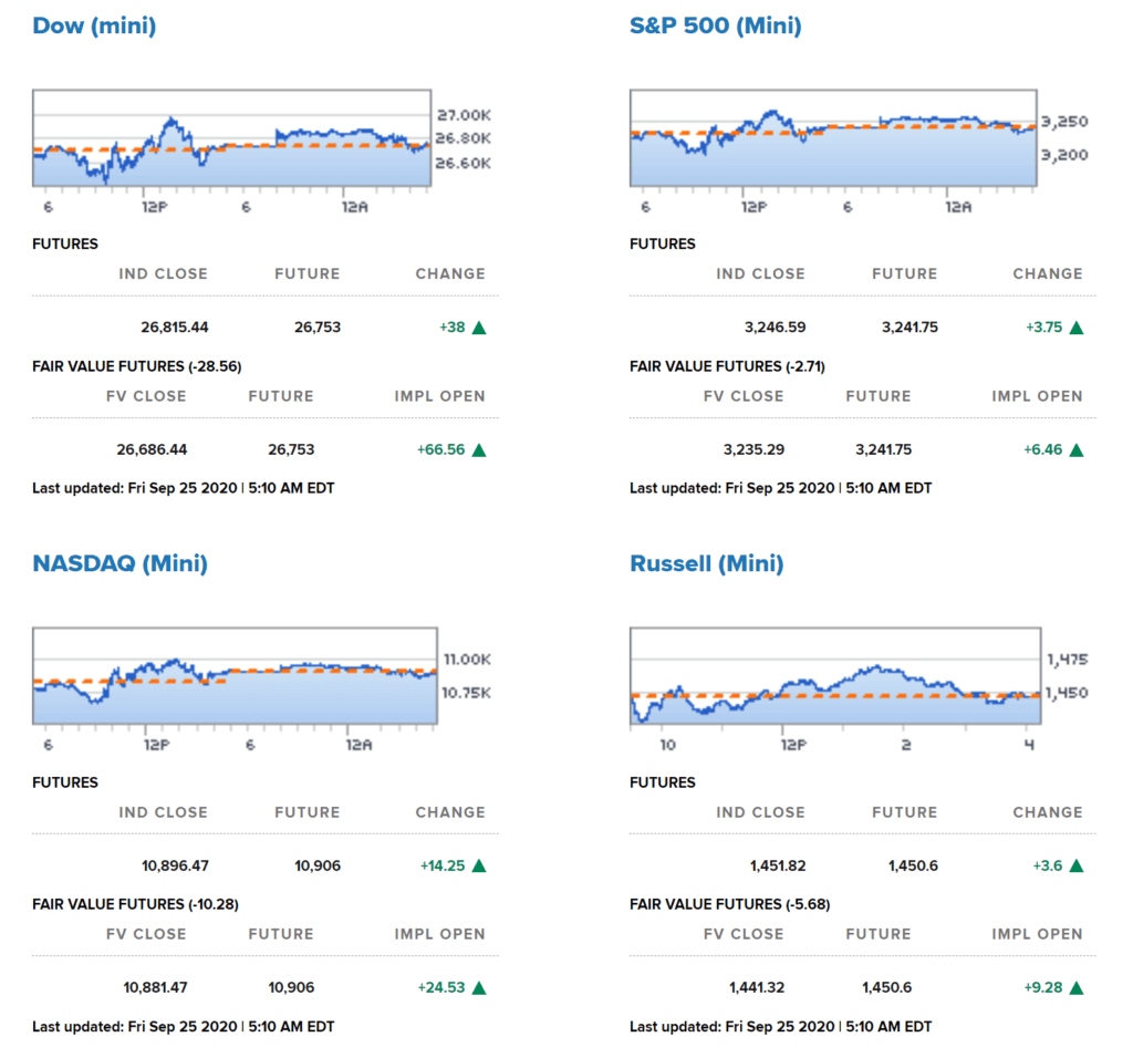 stock market