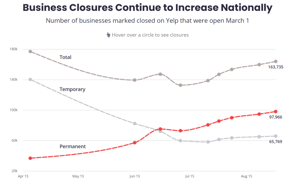 Yelp Economic Impact Report