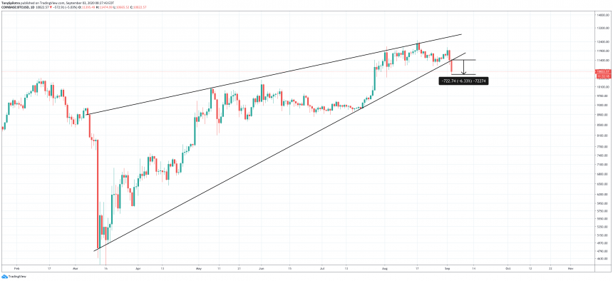 bitcoin btcusd