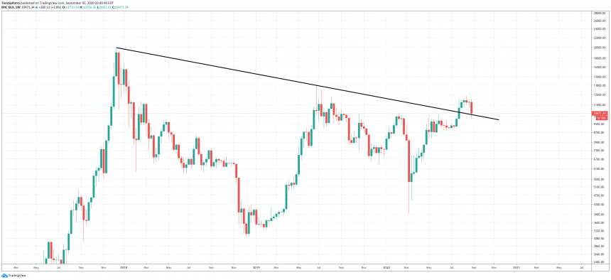 bitcoin bull btcusd