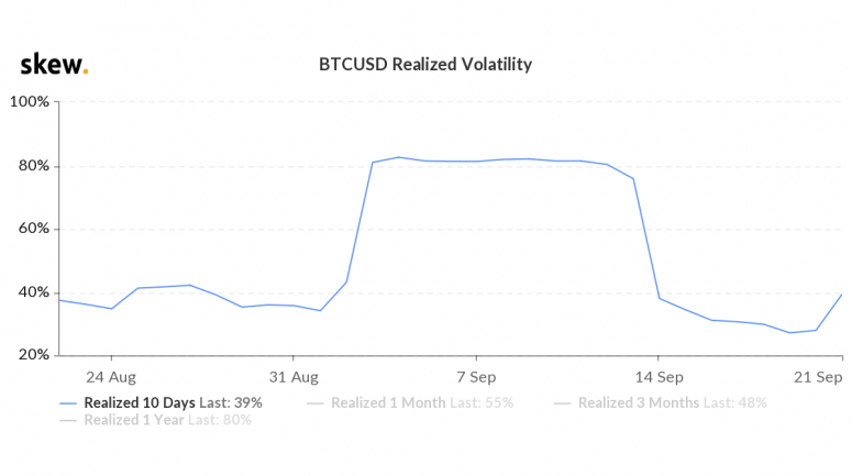 btc-realized-vol