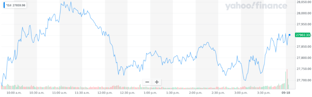 Dow Jones, DJIA