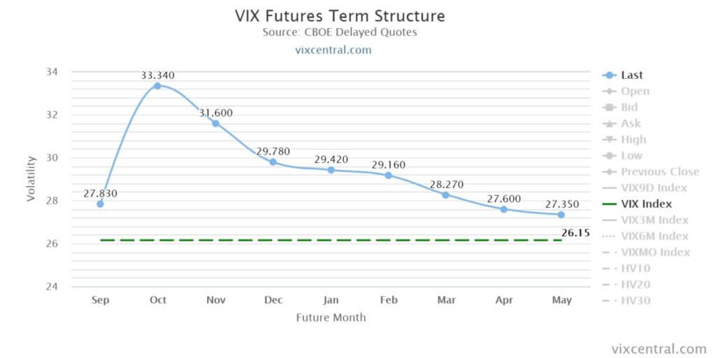 VIX futures, CBOE VIX