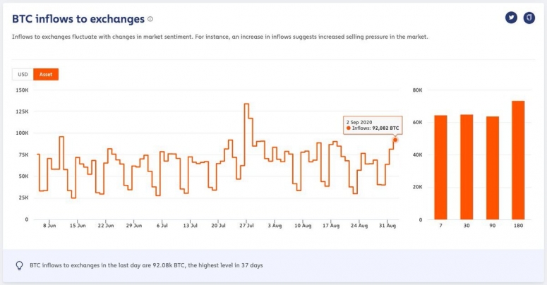 btc-inflows-to-exchanges-2