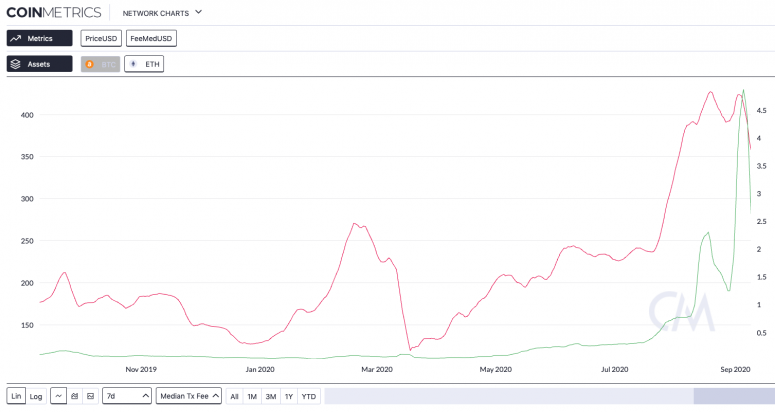 median-eth-trans-fees-1-year-coin-metrics