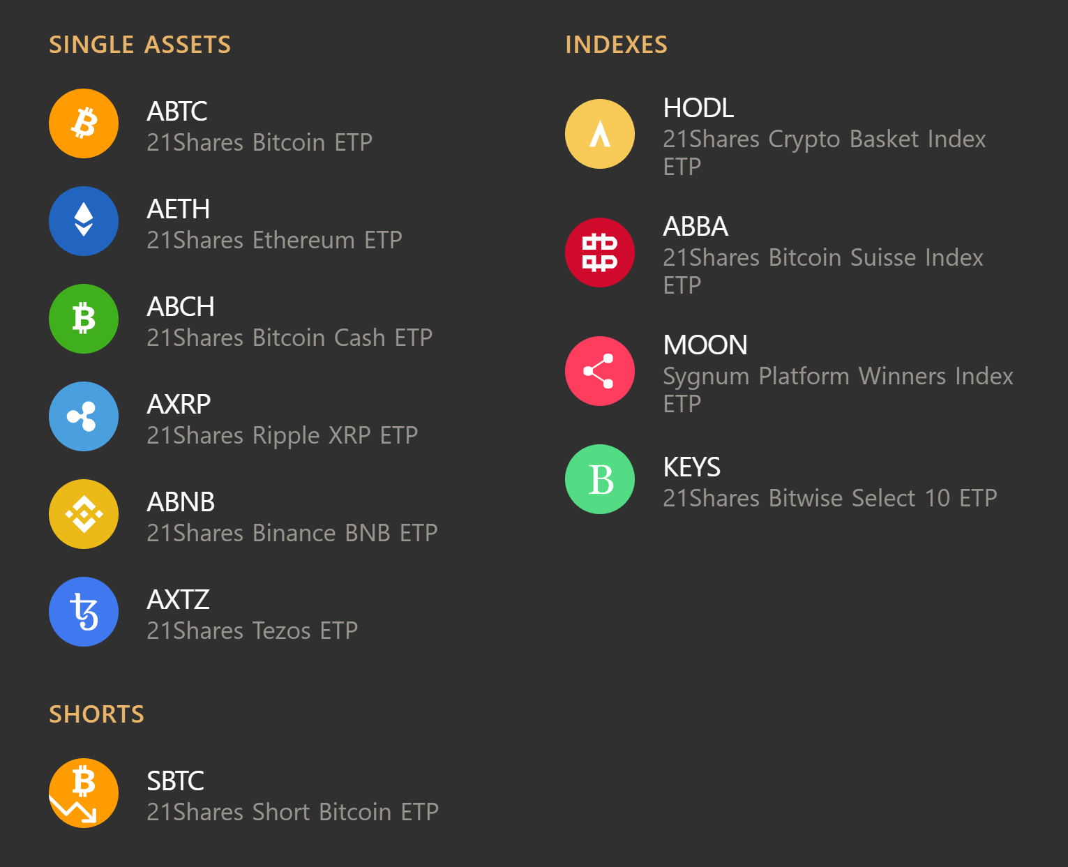 Leading Stock Exchanges in Switzerland, Germany, Austria Now List Bitcoin ETP