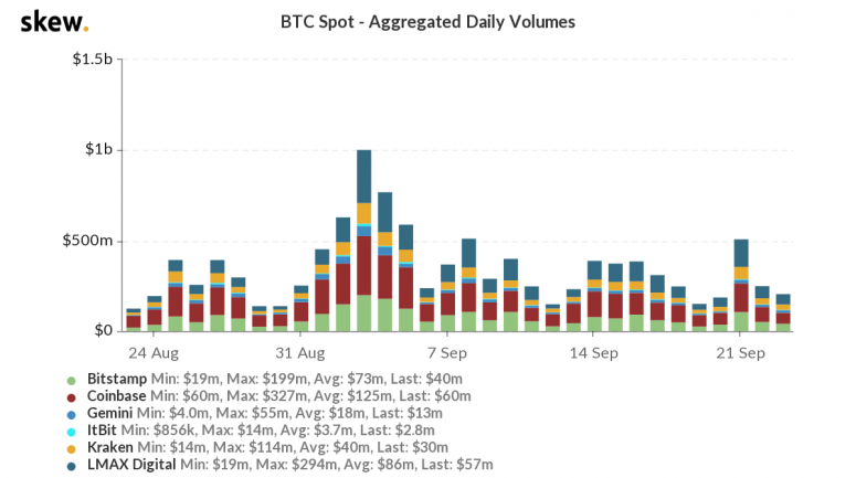 skew_btc_spot__aggregated_daily_volumes-44