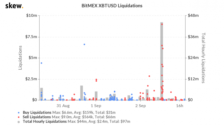 skew_bitmex_xbtusd_liquidations-33