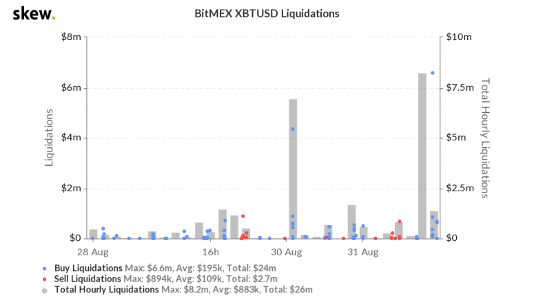 skew_bitmex_xbtusd_liquidations-30