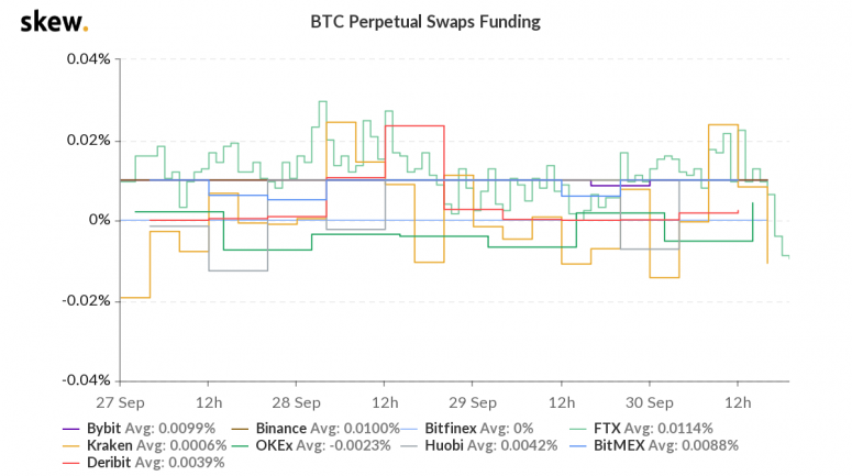 skew_btc_perpetual_swaps_funding-5