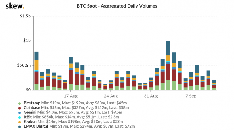 skew_btc_spot__aggregated_daily_volumes-37