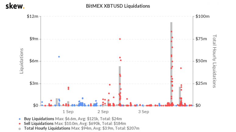 skew_bitmex_xbtusd_liquidations-35
