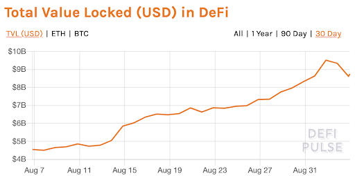 total-value-usd-locked-in-defi