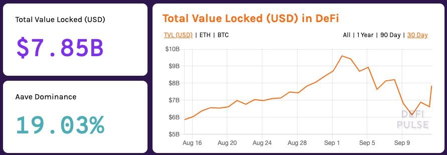 DeFi total value locked (USD)