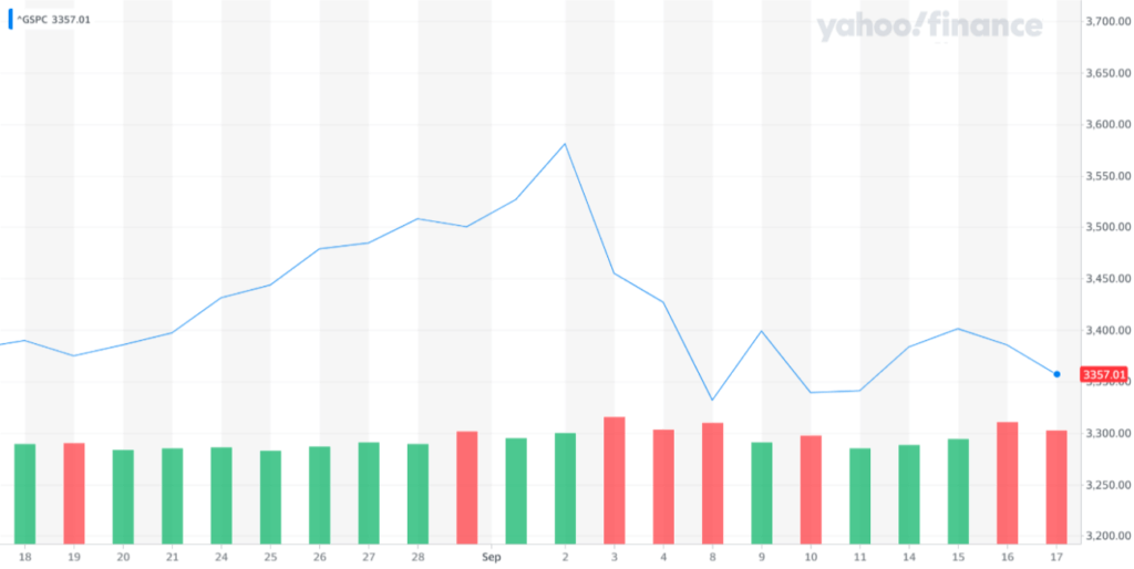 S&P 500