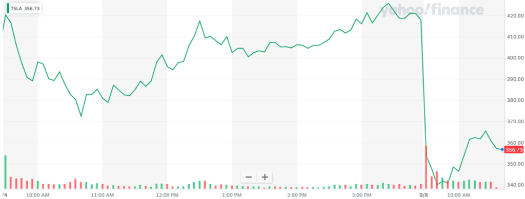 Tesla, TSLA stock