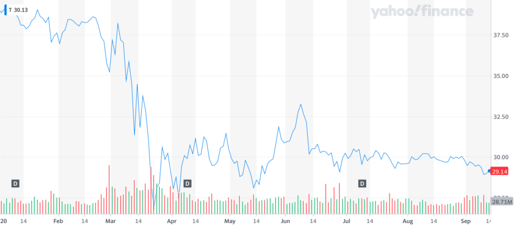 5G stocks to buy, T stock, AT&T stock