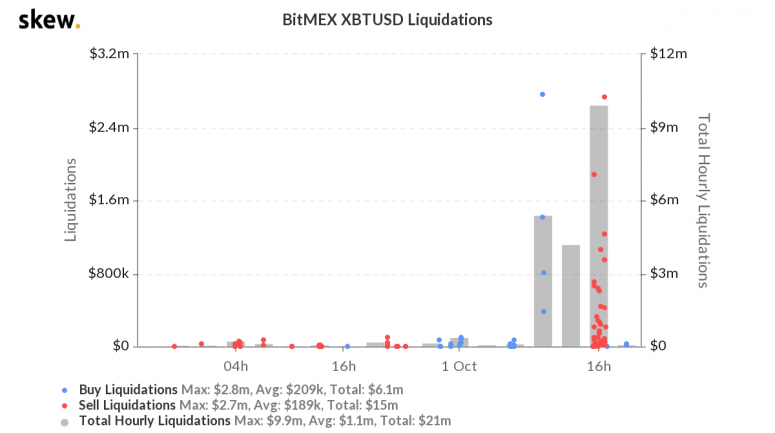 skew_bitmex_xbtusd_liquidations-45