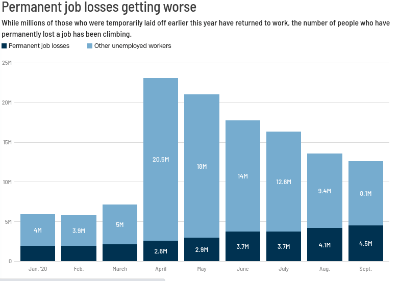 permanent job losses