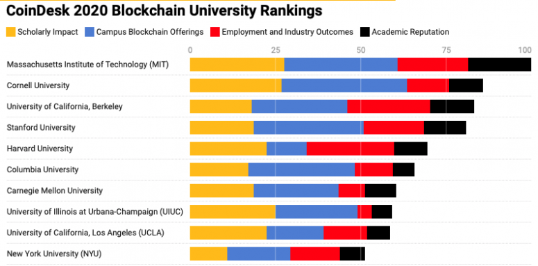 blockchain-u