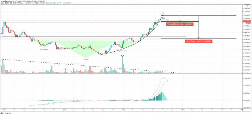 lendusd crypto defi