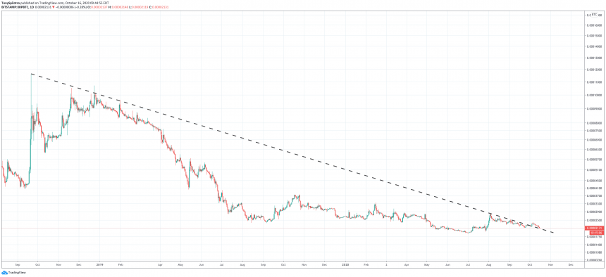 xrpbtc daily downtrend