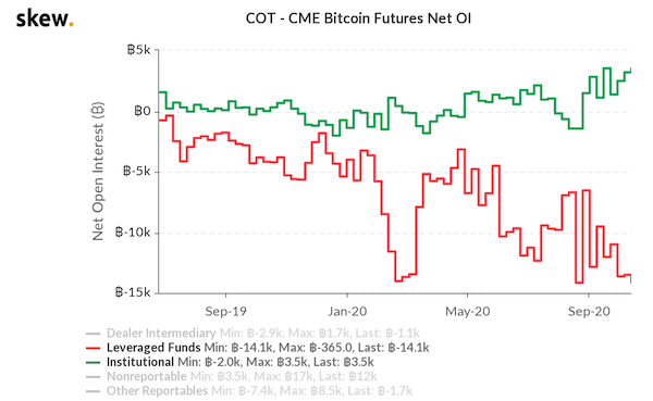 bitcoin-longs-cme