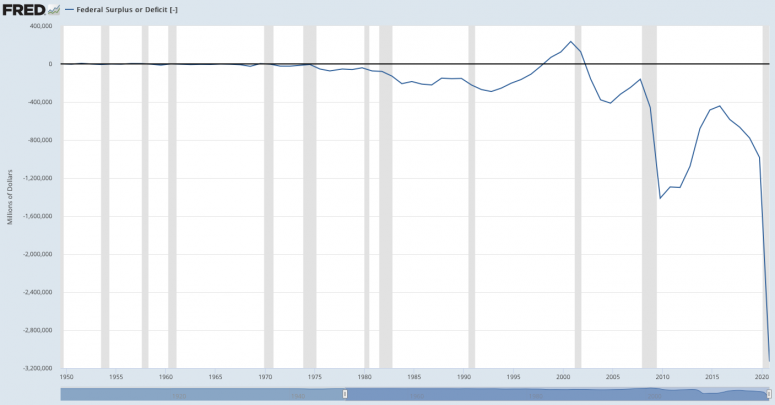 deficit