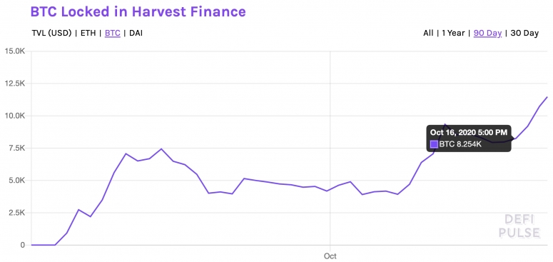 btcharvestfinance