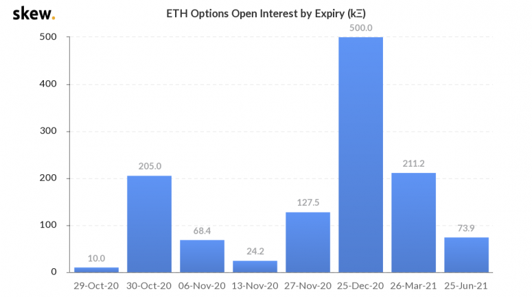 skew_eth_options_open_interest_by_expiry_k-3