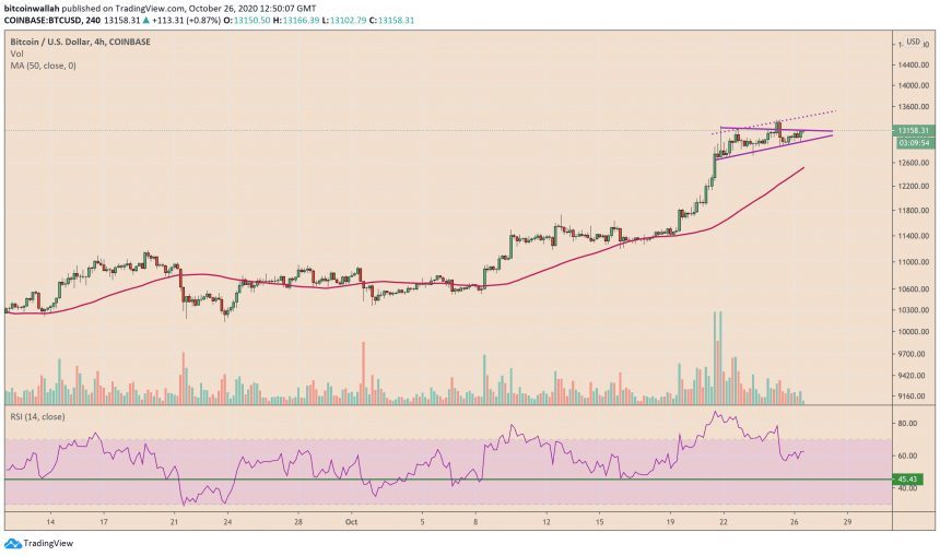 bitcoin, BTCUSD, XBTUSD, BTCUSDT, cryptocurrency