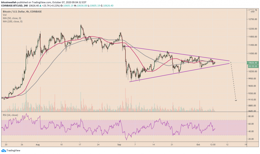 Bitcoin is awaiting a breakout from its symmetrical triangle pattern