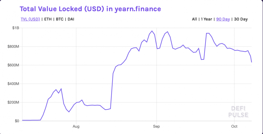 YFI, Yearn Finance, YFIUSD, YFIUSDT, YFIBTC