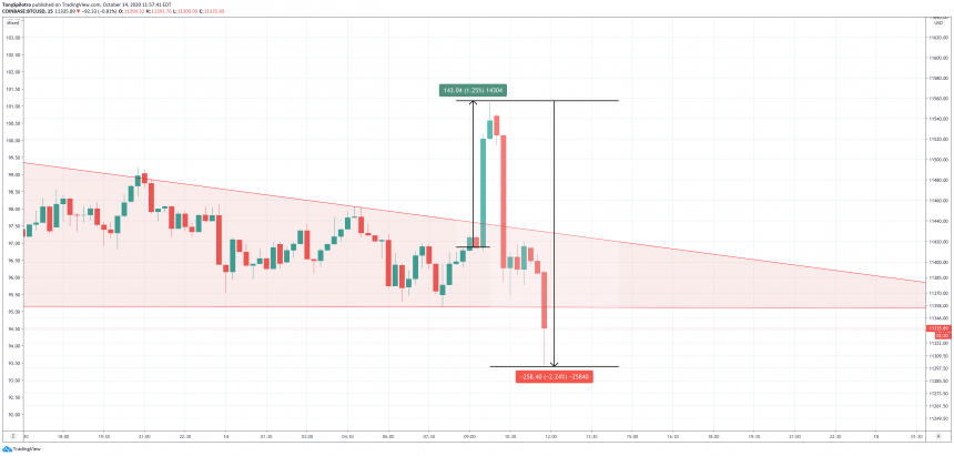 bitcoin btcusd 1