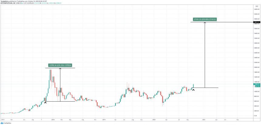 bitcoin bloomberg mcglone