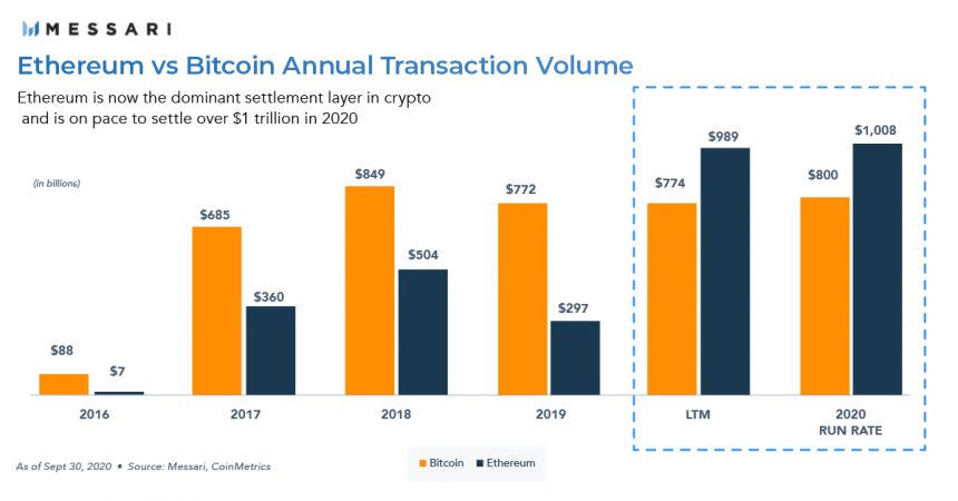 ethereum