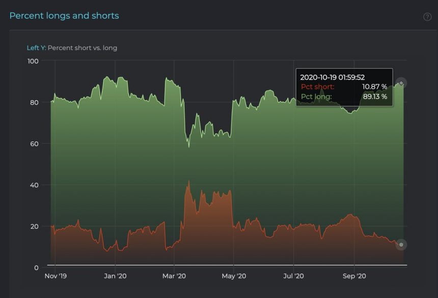 bitcoin, cryptocurrency, btcusd, xbtusd, btcusdt