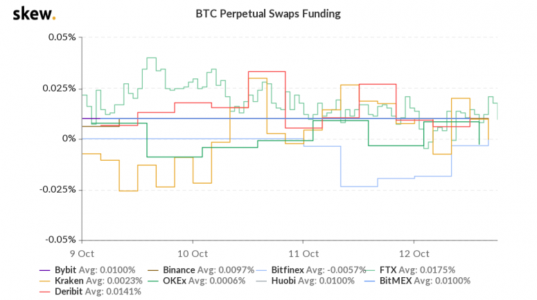 skew_btc_perpetual_swaps_funding-8