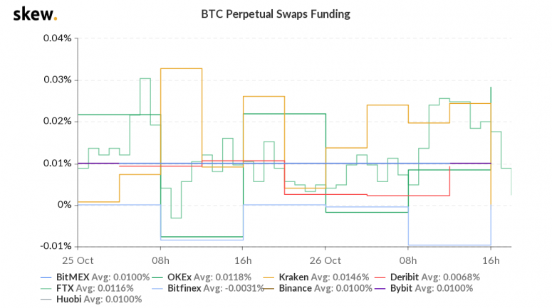 skew_btc_perpetual_swaps_funding-9