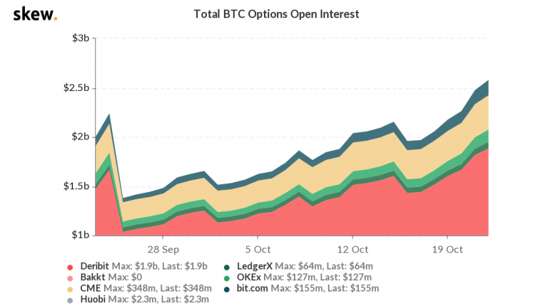 skew_total_btc_options_open_interest