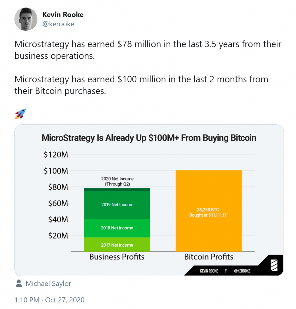 Microstrategy CEO Personally Owns $240 Million in Bitcoin — Company's BTC Profit Eclipses Other Earnings