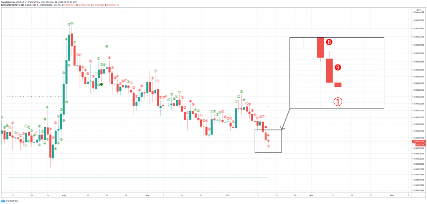 xrpbtc td9