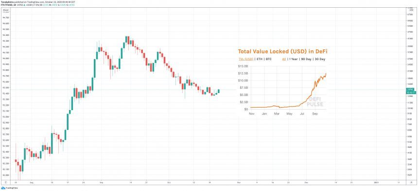 yfi defi pulse yearn finance ethereum bitcoin