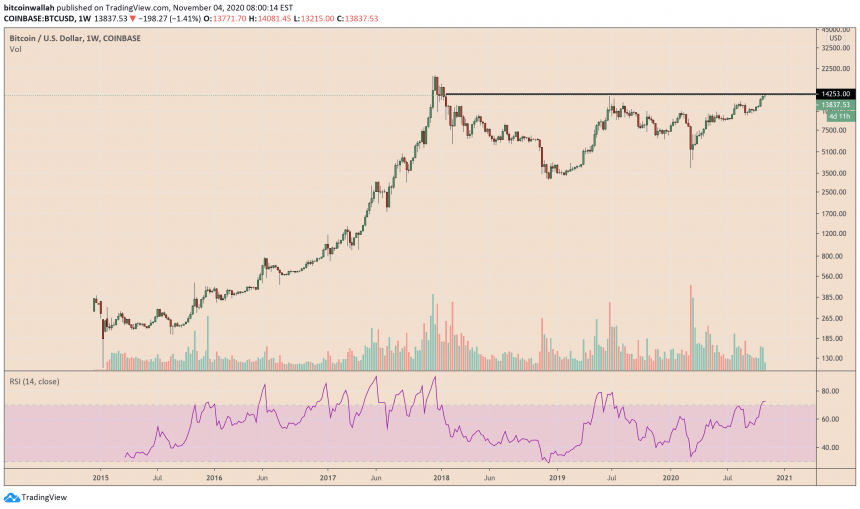 bitcoin, btcusd, xbtusd, cryptocurrency, btcusdt, US election