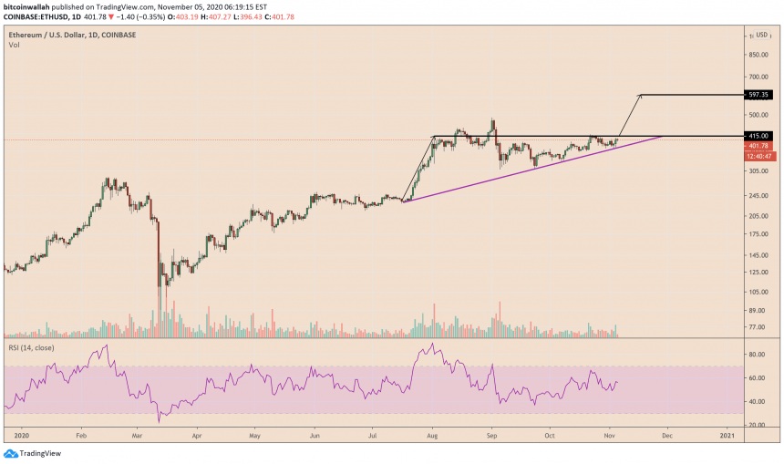 ethereum, bitcoin, ether, ethusd, ethbtc