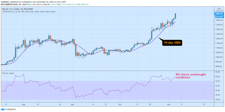 btc-39