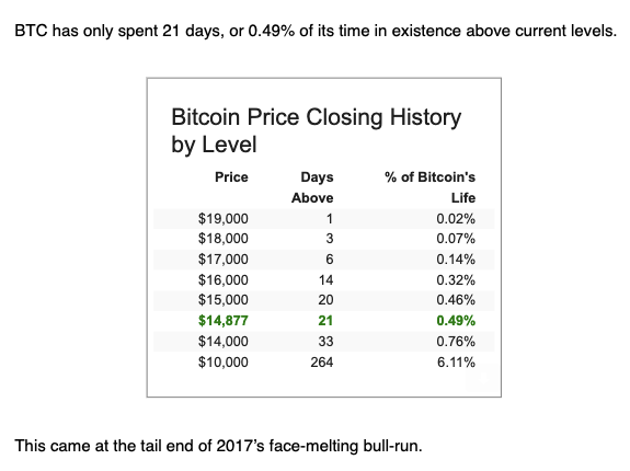 price-closing-history-by-leverl